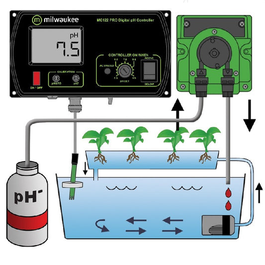 MILWAUKEE MC720 : Pack Controlador PH con bomba dosificadora
